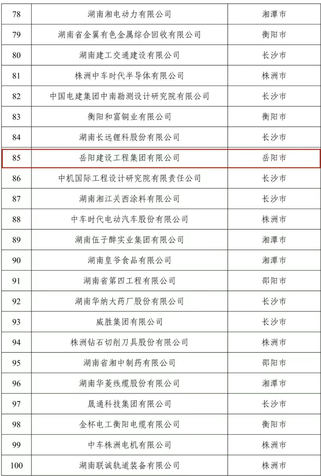 圖2